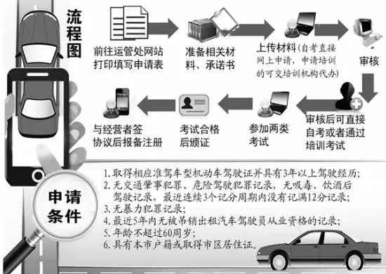 首位未參加培訓(xùn)的社會(huì)考生參加合肥網(wǎng)約車駕駛員從業(yè)資格考試！結(jié)果懵逼了